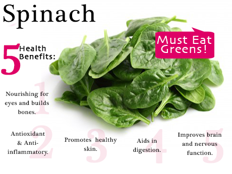 Spinach Health Benefits